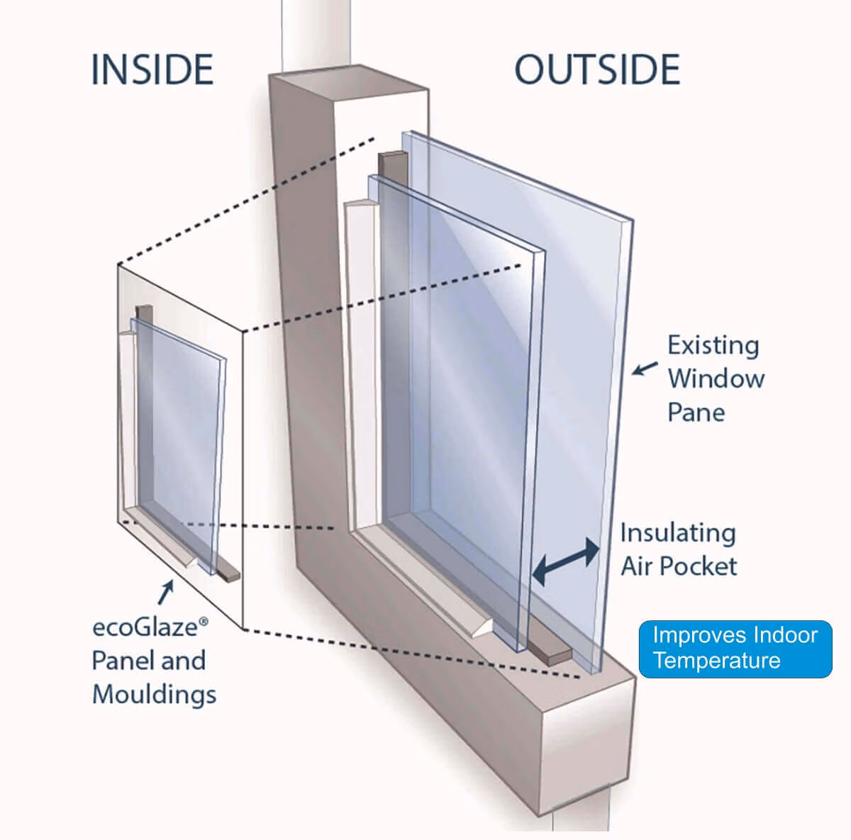 Double Glazing Window Benefits
