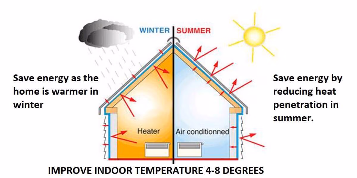 summer insulation benefits