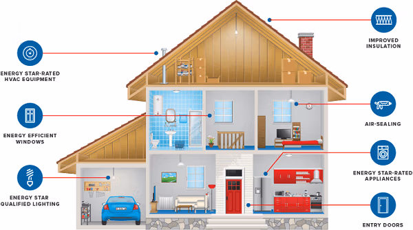 ways to improve home energy efficiency