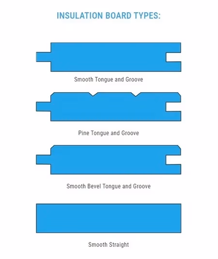 Summit XPS Ceiling Types